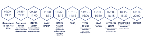 Програма на АФСЕА Тех Нет София 2024 за 10 декември 2024  09:00 -09:15 Откриване на ТЕХ НЕТ 2024  11:00 - 11:30 КАФЕ ПАУЗА 13:15 - 14:15 ОБЯД 14:15 - 16:00 ТРЕТА СЕСИЯ Кибер сигурност и защита на критичната инфраструктура 16:00 - 16:30 КАФЕ ПАУЗА   16:30 - 18:15 ЧЕТВЪРТА СЕСИЯ Новите технологии и критичната инфраструктура 18:15 - 18:30 ЗАКЛЮЧЕНИЕ Новите технологии и критичната инфраструктура 18:30-20:00 КОКТЕЙЛ 09:15 - 09:30 Пленарна сесия Коя структура е критична и кое в нея е критично? 09:30 - 11:00 ПЪРВА СЕСИЯ Сектори и обекти на критичната инфраструктура 11:30 - 13:15 ВТОРА СЕСИЯ Защита на критичната инфраструктура, методи и средства,